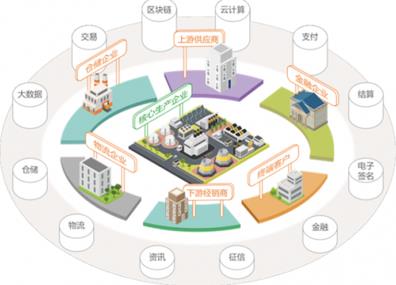 苏州要账公司:企业供应链赊销债务